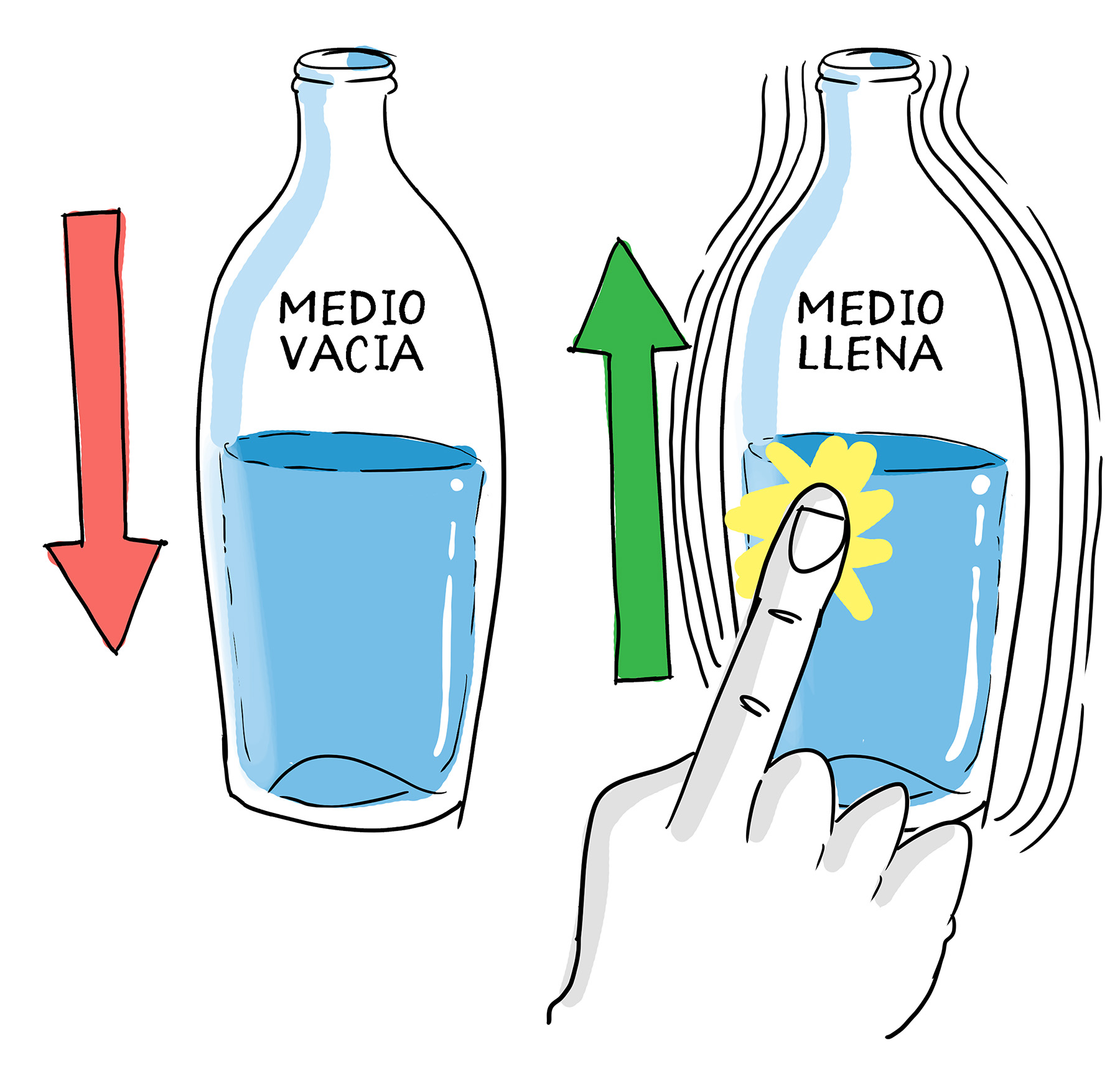 botellas