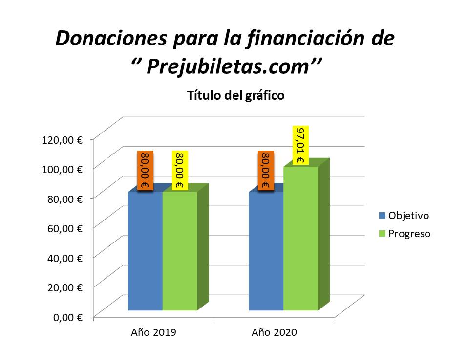 donaciones